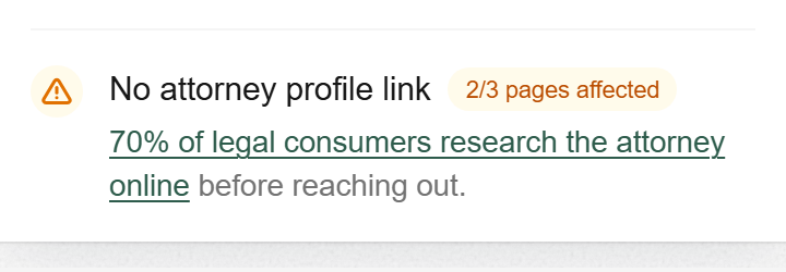 A warning check from the report: Links to an attorney profile, flagged on 1 of 3 pages, citing that 70% of legal consumers research the attorney online.