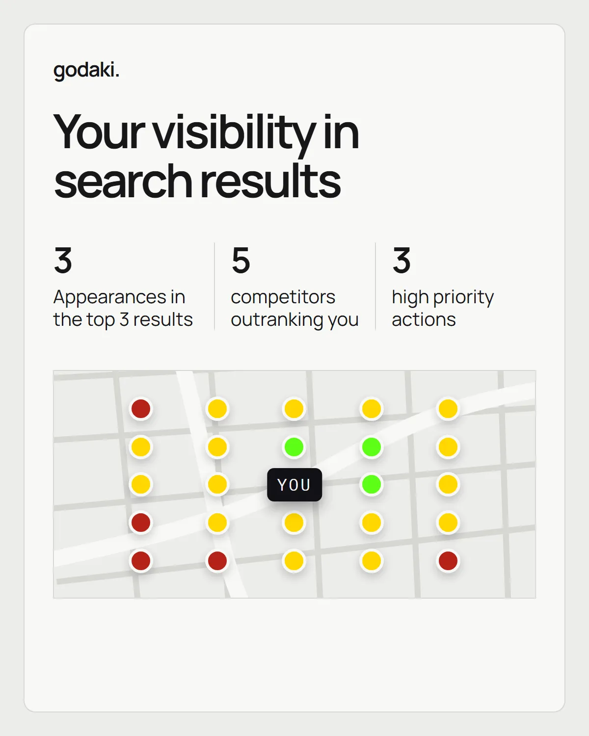 Illustrative report titled Your report, with sample scores of 80 for relevant searches, 12 for top-three results, and 60 for AI responses above a real geo-grid ranking map.